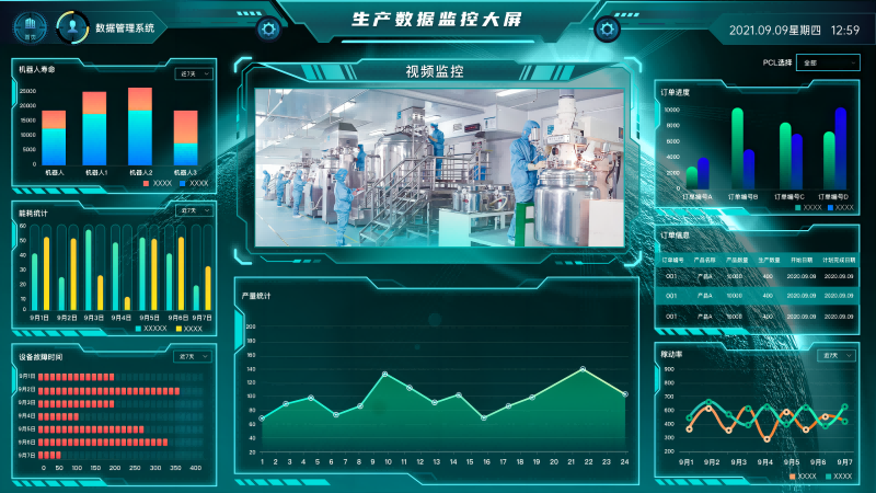 Intelligent Industrial Production Workshop Equipment Energy Consumption Real-time Monitoring Host Computer Large Screen Management System Software